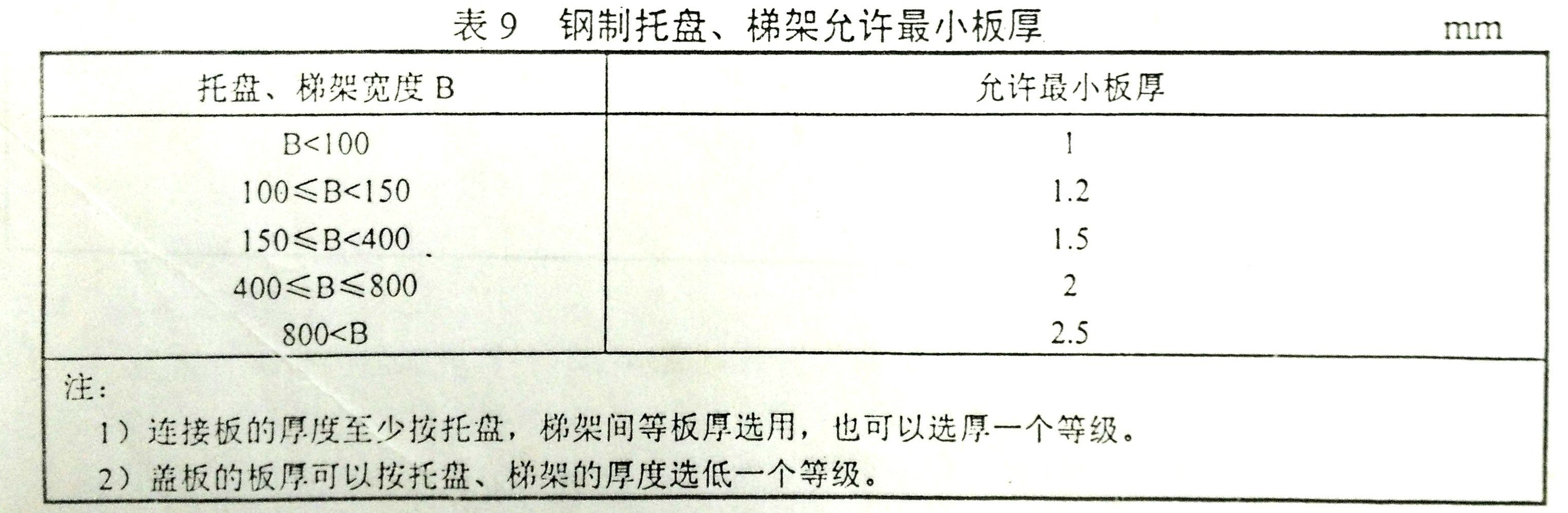 100x50橋架國(guó)標(biāo)厚度-托盤式橋架