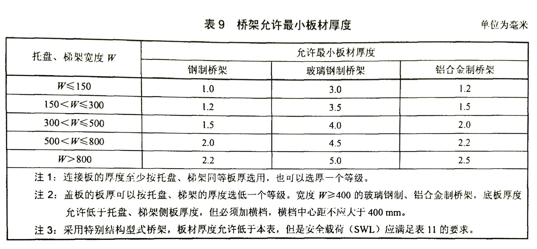 100x50橋架國(guó)標(biāo)厚度-托盤式橋架