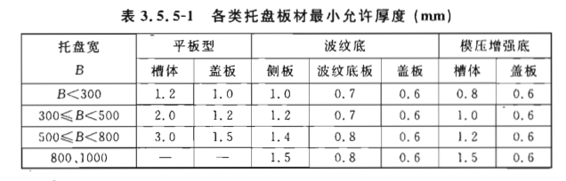 100x50橋架國(guó)標(biāo)厚度-托盤式橋架