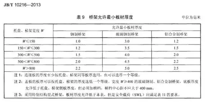 電纜橋架厚度