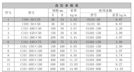 橋架規(guī)格