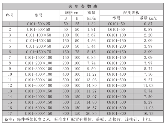 橋架規(guī)格