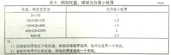 電纜橋架蓋板厚度-《JB/T 10216-2000》國(guó)家標(biāo)準(zhǔn)-鍍鋅橋架