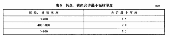 電纜橋架蓋板厚度-《QB/T 1453-2003》國(guó)家標(biāo)準(zhǔn)-鍍鋅橋架