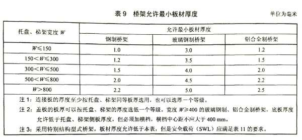 2013橋架國標厚度表