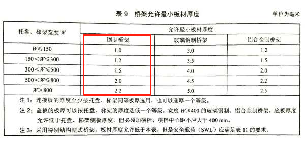 2013橋架國標鋼制橋架